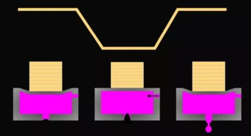 The relationship between uv printer nozzle waveform and uv ink