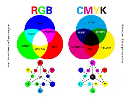 Whats the difference between RGB and CMYK of Inkjet printer?