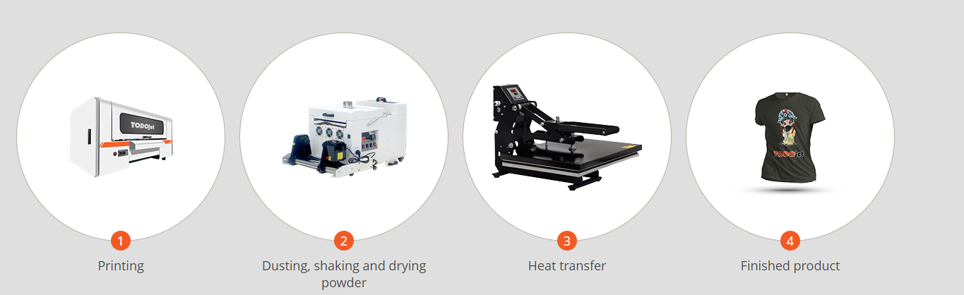 The difference between screen printing and direct to film machine