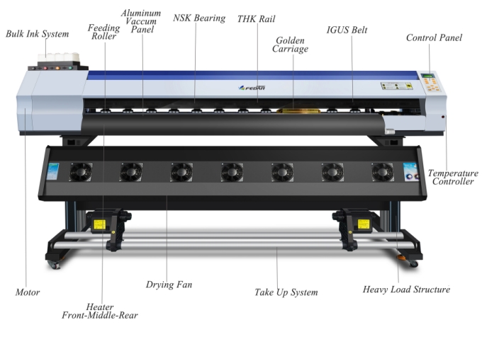 Fdear 1.9 m FD1900 dye sublimation printer 2 Epson i3200-A1 printheads for fabric printing